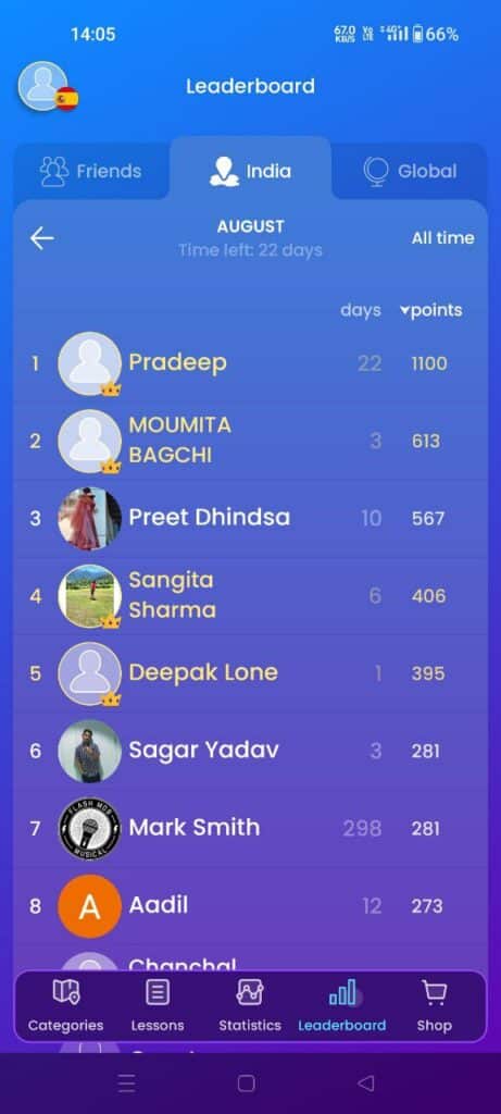 Mondly leaderboard- India